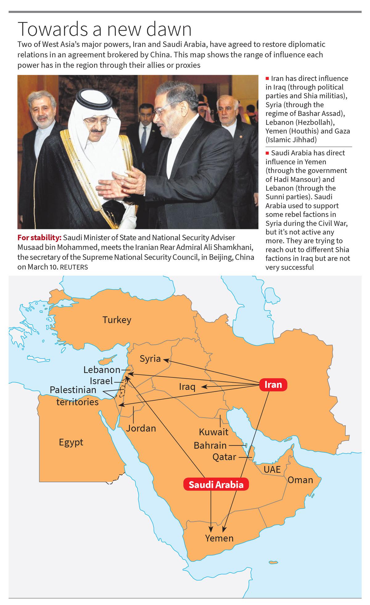 Explained | Understanding The Saudi-Iran Detente - The Hindu